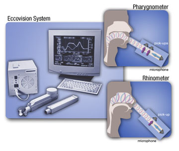 eccovision system